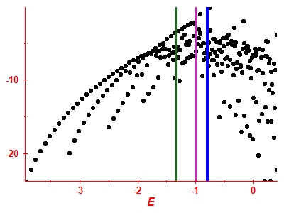 Strength function log